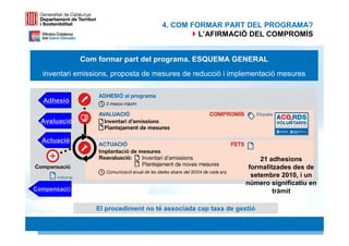 4. COM FORMAR PART DEL PROGRAMA?
                                              L’AFIRMACIÓ DEL COMPROMÍS


              Com formar part del programa. ESQUEMA GENERAL
  inventari emissions, proposta de mesures de reducció i implementació mesures


  Adhesió


  Avaluació

  Actuació

                                                                    21 adhesions
                                                                formalitzades des de
                                                                 setembre 2010, i un
                                                               número significatiu en
Compensació                                                             tràmit

                 El procediment no té associada cap taxa de gestió
                                                                             23 23
 