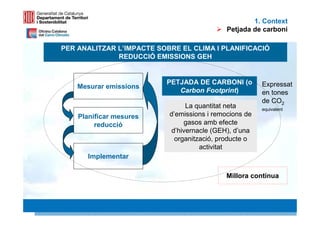 1. Context
                                             Petjada de carboni

PER ANALITZAR L’IMPACTE SOBRE EL CLIMA I PLANIFICACIÓ
              REDUCCIÓ EMISSIONS GEH


                          PETJADA DE CARBONI (o         Expressat
    Mesurar emissions
                             Carbon Footprint)          en tones
                                                        de CO2
                                 La quantitat neta      equivalent
    Planificar mesures     d’emissions i remocions de
         reducció               gasos amb efecte
                            d’hivernacle (GEH), d’una
                             organització, producte o
                                     activitat
      Implementar

                                             Millora contínua


                                                            7 7
 