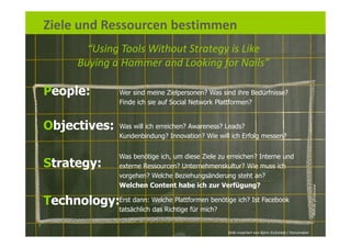 Ziele und Ressourcen bestimmen
           “Using Tools Without Strategy is Like
         Buying a Hammer and Looking for N...