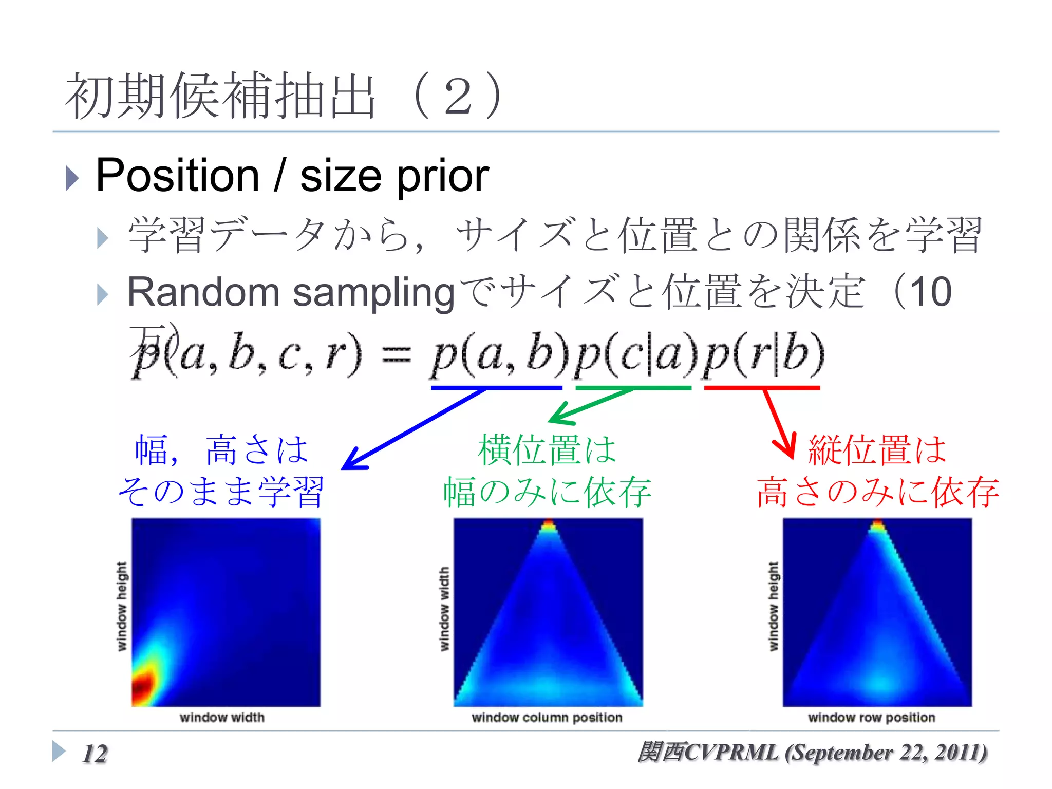 初期候補抽出（２）
   Position / size prior
       学習データから，サイズと位置との関係を学習
       Random samplingでサイズと位置を決定（10万）


         幅，高さは      横位置は               縦位置は
        そのまま学習     幅のみに依存             高さのみに依存




12                          関西CVPRML (September 22, 2011)
 