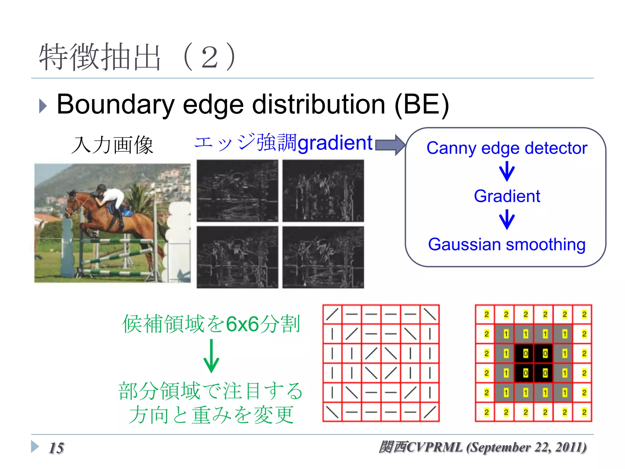 特徴抽出（２）
   Boundary edge distribution (BE)
     入力画像    エッジ強調gradient         Canny edge detector

                                          Gradient

                                    Gaussian smoothing



        候補領域を6x6分割


        部分領域で注目する
         方向と重みを変更
15                           関西CVPRML (September 22, 2011)
 