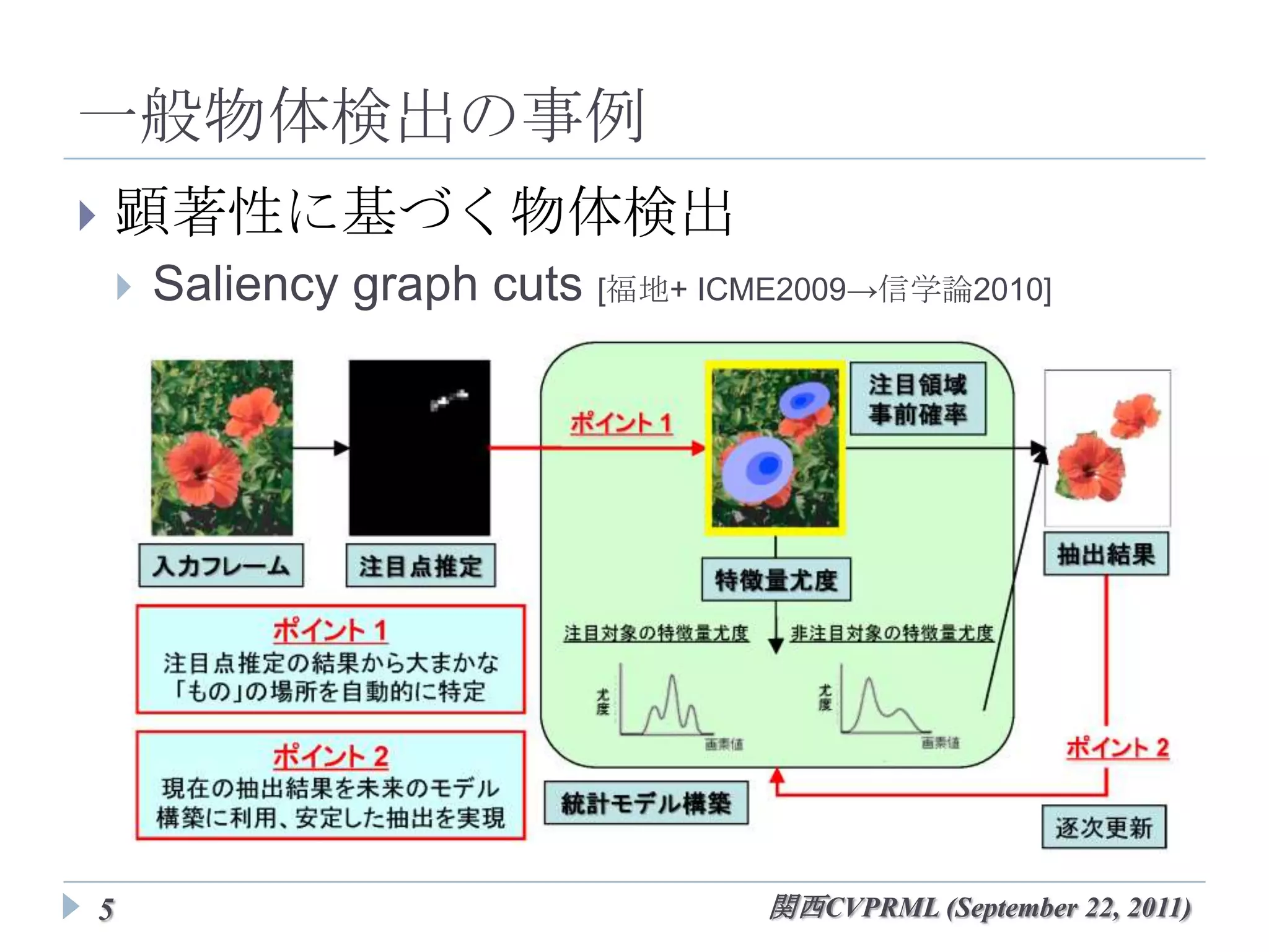 一般物体検出の事例
   顕著性に基づく物体検出
       Saliency graph cuts   [福地+ ICME2009→信学論2010]




5                                   関西CVPRML (September 22, 2011)
 