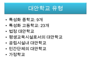 대안학교 유형특성화 중학교: 9개특성화 고등학교: 23개법정 대안학교평생교육시설로서의 대안학교공립시설내 대안학교민간단체의 대안학교가정학교