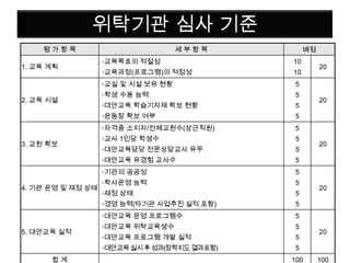 위탁기관 심사 기준