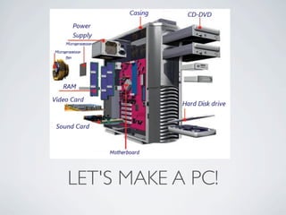 LET'S MAKE A PC!
 