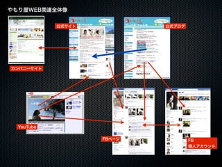 20110925「大津市市民活動センター facebook実習講座」セミナー講座