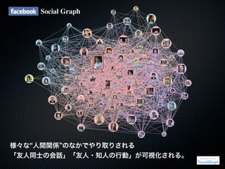Social Graph
 