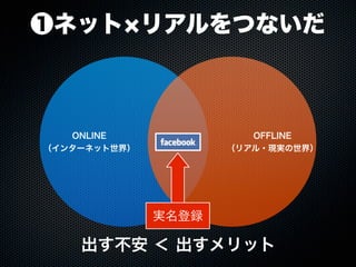 20110925「大津市市民活動センター facebook実習講座」セミナー講座