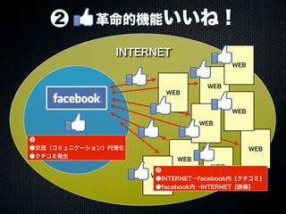 20110925「大津市市民活動センター facebook実習講座」セミナー講座