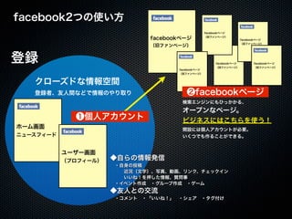 20110925「大津市市民活動センター facebook実習講座」セミナー講座