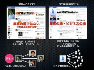 20110925「大津市市民活動センター facebook実習講座」セミナー講座