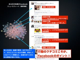 20110925「大津市市民活動センター facebook実習講座」セミナー講座