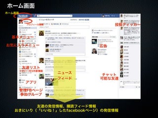 20110925「大津市市民活動センター facebook実習講座」セミナー講座