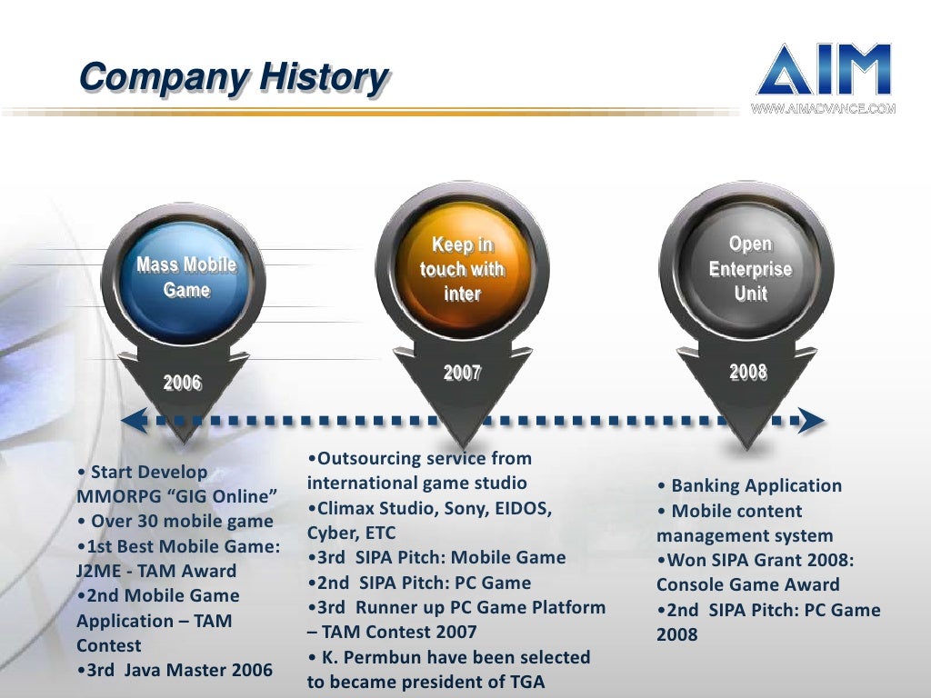 aim companies login