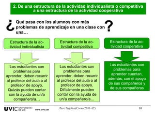 Estructura de la ac-tividad individualista Estructura de la ac-tividad competitiva Estructura de la ac-tividad cooperativa 2. De una estructura de la actividad individualista o competitiva a una estructura de la actividad cooperativa Los estudiantes con problemas para aprender, deben recurrir al profesor del aula o al profesor de apoyo. Quizás pueden contar con la ayuda de un/a compañero/a… Los estudiantes con problemas para aprender, deben recurrir al profesor del aula o al profesor de apoyo. Difícilmente pueden contar con la ayuda de un/a compañero/a… Los estudiantes con problemas para aprender cuentan, además, con el apoyo de sus compañeros y de sus compañeras Qué pasa con los alumnos con más problemas de aprendizaje en una clase con una… ? ¿ www.uvic.cat 