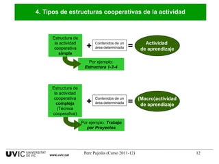 4. Tipos de estructuras cooperativas de la actividad + Contenidos de un área determinada = Actividad  de aprendizaje + Contenidos de un área determinada = (Macro)actividad de aprendizaje Por ejemplo:   Estructura 1-2-4 Estructura de la actividad cooperativa  simple Por ejemplo:   Trabajo por Proyectos Estructura de la actividad cooperativa  compleja  (Técnica cooperativa) www.uvic.cat 