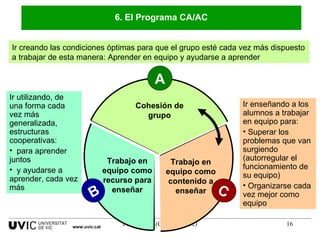 6. El Programa CA/AC www.uvic.cat C Trabajo en equipo como contenido a enseñar Ir enseñando a los alumnos a trabajar en equipo para: Superar los problemas que van surgiendo (autorregular el funcionamiento de su equipo) Organizarse cada vez mejor como equipo B Trabajo en equipo como recurso para enseñar Ir utilizando, de una forma cada vez más generalizada, estructuras cooperativas: para aprender juntos  y ayudarse a aprender, cada vez más A Cohesión de grupo Ir creando las condiciones óptimas para que el grupo esté cada vez más dispuesto a trabajar de esta manera: Aprender en equipo y ayudarse a aprender 