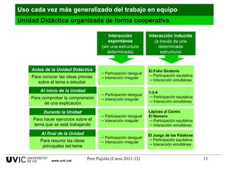El Folio Giratorio Participación equitativa Interacción simultánea 1-2-4 Participación equitativa Interacción simultánea Lápices al Centro El Número   Participación equitativa Interacción simultánea El Juego de las Palabras Participación equitativa Interacción simultánea Unidad Didáctica organizada de forma cooperativa  Uso cada vez más generalizado del trabajo en equipo www.uvic.cat Antes de la Unidad Didáctica Para conocer las ideas previas sobre el tema a estudiar Al inicio de la Unidad Para comprobar la comprensión de una explicación Durante la Unidad Para hacer ejercicios sobre el tema que se está trabajando Al final de la Unidad Para resumir las ideas principales del tema Participación desigual Interacción irregular Participación desigual Interacción irregular Participación desigual Interacción irregular Participación desigual Interacción irregular Interacción espontánea (sin una estructura determinada) Interacción inducida (a través de una determinada estructura) 