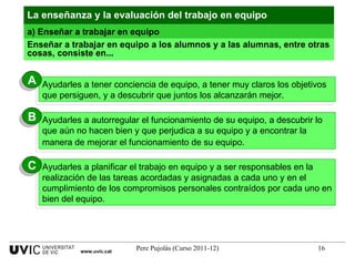Enseñar a trabajar en equipo a los alumnos y a las alumnas, entre otras cosas, consiste en... La enseñanza y la evaluación del trabajo en equipo a) Enseñar a trabajar en equipo www.uvic.cat Ayudarles a tener conciencia de equipo, a tener muy claros los objetivos que persiguen, y a descubrir que juntos los alcanzarán mejor. A Ayudarles a autorregular el funcionamiento de su equipo, a descubrir lo que aún no hacen bien y que perjudica a su equipo y a encontrar la manera de mejorar el funcionamiento de su equipo.   B Ayudarles a planificar el trabajo en equipo y a ser responsables en la realización de las tareas acordadas y asignadas a cada uno y en el cumplimiento de los compromisos personales contraídos por cada uno en bien del equipo. C 