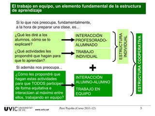 Si lo que nos preocupa, fundamentalmente, a la hora de preparar una clase, es... ¿Qué les diré a los alumnos, cómo se lo explicaré? ¿Qué actividades les propondré que hagan para que lo aprendan? ¿Cómo les propondré que hagan estas actividades para que TODOS participen de forma equitativa e interactúen al máximo entre ellos, trabajando en equipo? Si además nos preocupa... El trabajo en equipo, un elemento fundamental de la estructura de aprendizaje www.uvic.cat INTERACCIÓN PROFESORADO-ALUMNADO TRABAJO INDIVIDUAL INTERACCIÓN ALUMNO-ALUMNO TRABAJO EN EQUIPO + ESTRUCTURA INDIVIDUAL ESTRUCTURA COOPERATIVA 