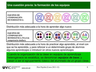 Distribución más adecuada a la hora de aprender algo nuevo Distribución más adecuada a la hora de practicar algo aprendido, al nivel con que se ha aprendido, y para reforzar a un determinado grupo de alumnos algunos aprendizajes o introducir en otros nuevos aprendizajes Cuando la organización de la clase en equipos de aprendizaje heterogéneos se estabiliza, se denominan  equipos de base , y pasan a ser el agrupamiento básico del alumnado de un grupo clase. Una cuestión previa: la formación de los equipos EQUIPOS DE COMPOSICIÓN HETEROGÉNEA: www.uvic.cat EQUIPOS DE COMPOSICIÓN HOMOGÉNEA (Nivel de competencia similar): 