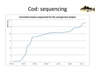 Cod: sequencing