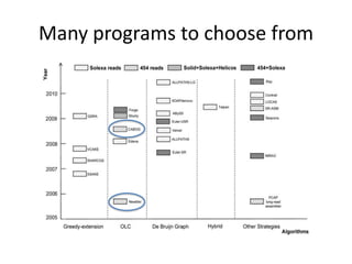 Many programs to choose from