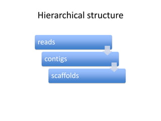 Hierarchical structure