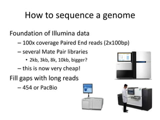 How to sequence a genomeFoundation of Illumina data100x coverage Paired End reads (2x100bp)several Mate Pair libraries2kb, 3kb, 8k, 10kb, bigger?this is now very cheap!Fill gaps with long reads454 or PacBio
