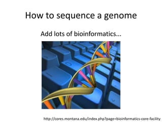 How to sequence a genomeAdd lots of bioinformatics...http://cores.montana.edu/index.php?page=bioinformatics-core-facility