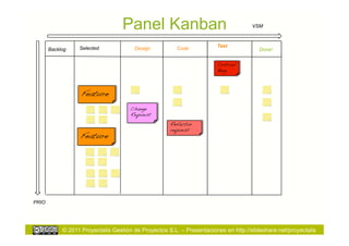 Panel Kanban                                      VSM



                  Selected                                             Test
       Backlog                         Design           Code                            Done!


                                                                       Critical
                                                                       Bug!



                   Feature!
                                      Change
                                      Request!
                                                     Refactor
                                                     request!
                  Feature!




PRIO




            © 2011 Proyectalis Gestión de Proyectos S.L. – Presentaciones en http://slideshare.net/proyectalis
 