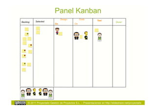 Panel Kanban
                                 Design           Code
           Selected                                             Test
Backlog                                                                          Done!
                            On               On




     © 2011 Proyectalis Gestión de Proyectos S.L. – Presentaciones en http://slideshare.net/proyectalis
 