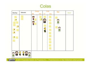 Colas
                                 Design           Code
           Selected                                             Test
Backlog                                                                          Done!
                            On        Rdy    On          Rdy




     © 2011 Proyectalis Gestión de Proyectos S.L. – Presentaciones en http://slideshare.net/proyectalis
 