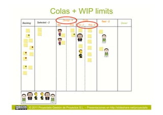Colas + WIP limits
                                 Design -4       Code
           Selected - 2                                          Test - 2
Backlog                                                                          Done!
                            On         Rdy   On -2      Rdy -6




     © 2011 Proyectalis Gestión de Proyectos S.L. – Presentaciones en http://slideshare.net/proyectalis
 