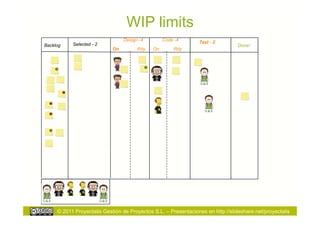 WIP limits
                                 Design -4        Code -4
           Selected - 2                                         Test - 2
Backlog                                                                          Done!
                            On         Rdy   On       Rdy




     © 2011 Proyectalis Gestión de Proyectos S.L. – Presentaciones en http://slideshare.net/proyectalis
 