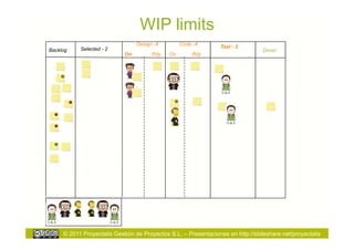 WIP limits
                                 Design -4        Code -4
           Selected - 2                                         Test - 2
Backlog                                                                          Done!
                            On         Rdy   On       Rdy




     © 2011 Proyectalis Gestión de Proyectos S.L. – Presentaciones en http://slideshare.net/proyectalis
 