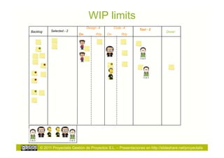 WIP limits
                                 Design -4        Code -4
           Selected - 2                                         Test - 2
Backlog                                                                          Done!
                            On         Rdy   On       Rdy




     © 2011 Proyectalis Gestión de Proyectos S.L. – Presentaciones en http://slideshare.net/proyectalis
 