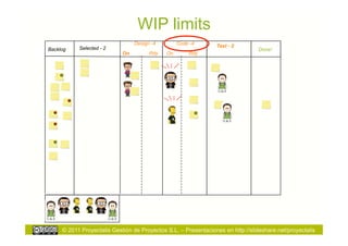 WIP limits
                                 Design -4        Code -4
           Selected - 2                                         Test - 2
Backlog                                                                          Done!
                            On         Rdy   On       Rdy




     © 2011 Proyectalis Gestión de Proyectos S.L. – Presentaciones en http://slideshare.net/proyectalis
 