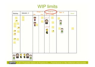 WIP limits
                                 Design -4        Code -4
           Selected - 2                                         Test - 2
Backlog                                                                          Done!
                            On         Rdy   On       Rdy




     © 2011 Proyectalis Gestión de Proyectos S.L. – Presentaciones en http://slideshare.net/proyectalis
 
