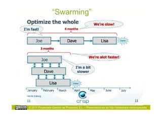 “Swarming”




© 2011 Proyectalis Gestión de Proyectos S.L. – Presentaciones en http://slideshare.net/proyectalis
 