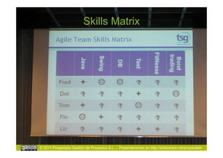Skills Matrix




© 2011 Proyectalis Gestión de Proyectos S.L. – Presentaciones en http://slideshare.net/proyectalis
 
