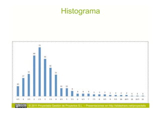 Histograma




© 2011 Proyectalis Gestión de Proyectos S.L. – Presentaciones en http://slideshare.net/proyectalis
 