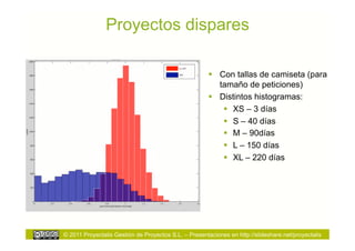 Proyectos dispares

                                                         Con tallas de camiseta (para
                                                          tamaño de peticiones)
                                                         Distintos histogramas:
                                                             XS – 3 días
                                                             S – 40 días
                                                             M – 90días
                                                             L – 150 días
                                                             XL – 220 días




© 2011 Proyectalis Gestión de Proyectos S.L. – Presentaciones en http://slideshare.net/proyectalis
 