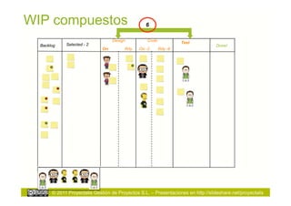 WIP compuestos                                    6

                                   Design          Code
             Selected - 2                                          Test
  Backlog                                                                          Done!
                              On        Rdy    On -2      Rdy -6




       © 2011 Proyectalis Gestión de Proyectos S.L. – Presentaciones en http://slideshare.net/proyectalis
 