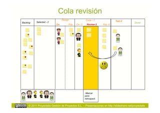 Cola revisión
                                 Design               Code - 7
           Selected - 2                                                       Test-2
Backlog                                                                                       Done!
                            On        Rdy    On -2     Review-2    Rdy -6




                                                     -  arcar
                                                      M
                                                     para
                                                     retrospect.


     © 2011 Proyectalis Gestión de Proyectos S.L. – Presentaciones en http://slideshare.net/proyectalis
 