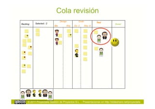 Cola revisión
                                 Design          Code
           Selected - 2                                          Test
Backlog                                                                          Done!
                            On        Rdy    On -2      Rdy -6




     © 2011 Proyectalis Gestión de Proyectos S.L. – Presentaciones en http://slideshare.net/proyectalis
 