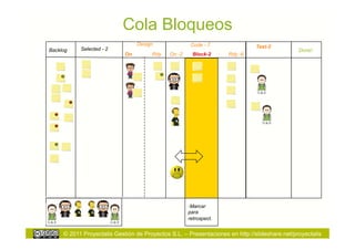 Cola Bloqueos
                                 Design               Code - 7
           Selected - 2                                                       Test-2
Backlog                                                                                       Done!
                            On        Rdy    On -2     Block-2     Rdy -6




                                                     -  arcar
                                                      M
                                                     para
                                                     retrospect.


     © 2011 Proyectalis Gestión de Proyectos S.L. – Presentaciones en http://slideshare.net/proyectalis
 