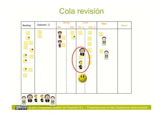 Cola revisión
                                 Design          Code
           Selected - 2                                          Test
Backlog                                                                          Done!
                            On        Rdy    On -2      Rdy -6




     © 2011 Proyectalis Gestión de Proyectos S.L. – Presentaciones en http://slideshare.net/proyectalis
 