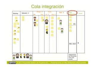 Cola integración
                                 Design -4       Code
           Selected - 2                                          Test - 2      Wait
Backlog                                                                        integration     Done!
                            On         Rdy   On -2      Rdy -6




                                                                                      Min.




                                                                               Max. (Go!)




                                                                              Integraciones
                                                                              tan frecuentes
                                                                              como sea
                                                                              posible

     © 2011 Proyectalis Gestión de Proyectos S.L. – Presentaciones en http://slideshare.net/proyectalis
 