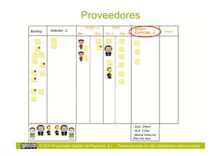 Proveedores
                                 Design -4       Code
           Selected - 2                                           @TEST
Backlog                                                           SUPPLIER - 3        Done!
                            On         Rdy   On -2      Rdy -6




                                                                 - Sync. Diaria
                                                                 - SLA: 3 días
                                                                 - Marcar todos los
                                                                 días una raya

     © 2011 Proyectalis Gestión de Proyectos S.L. – Presentaciones en http://slideshare.net/proyectalis
 